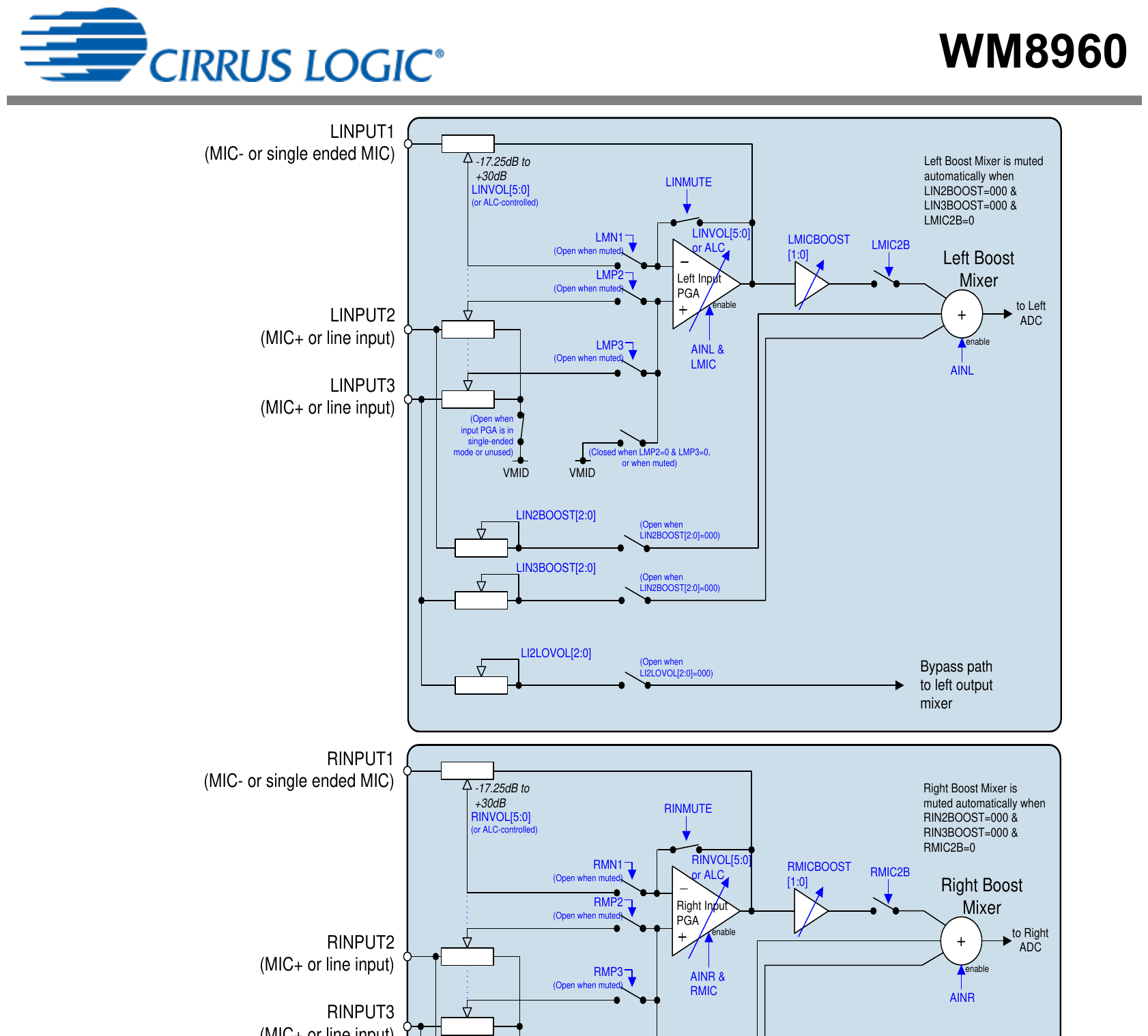 WM8960 Figure 8:Microphone Input PGA Circuit